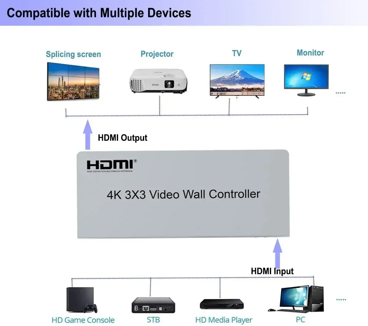 Контроллер видеостены HDMI 4K  – обзор и цена Home Cinema Video Processor