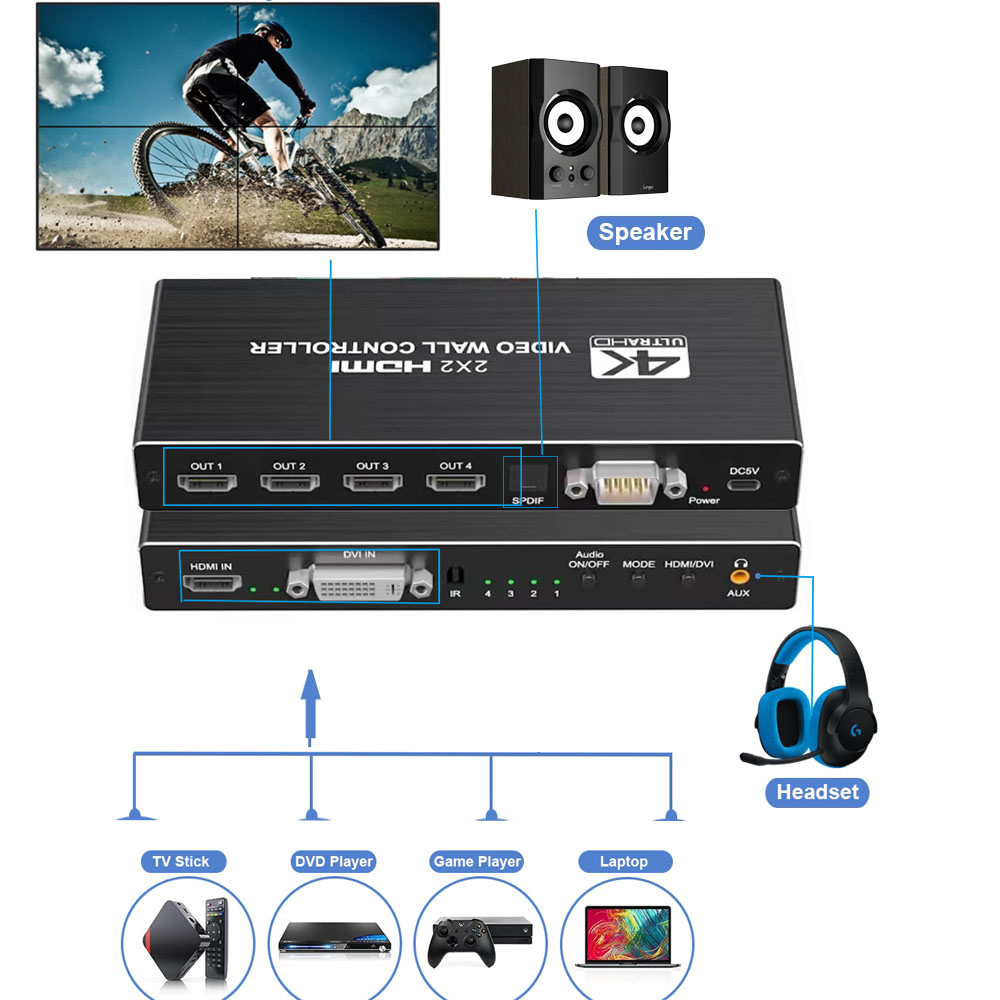 Контроллер видеостены HDMI 4K  – обзор и цена Home Cinema Video Processor