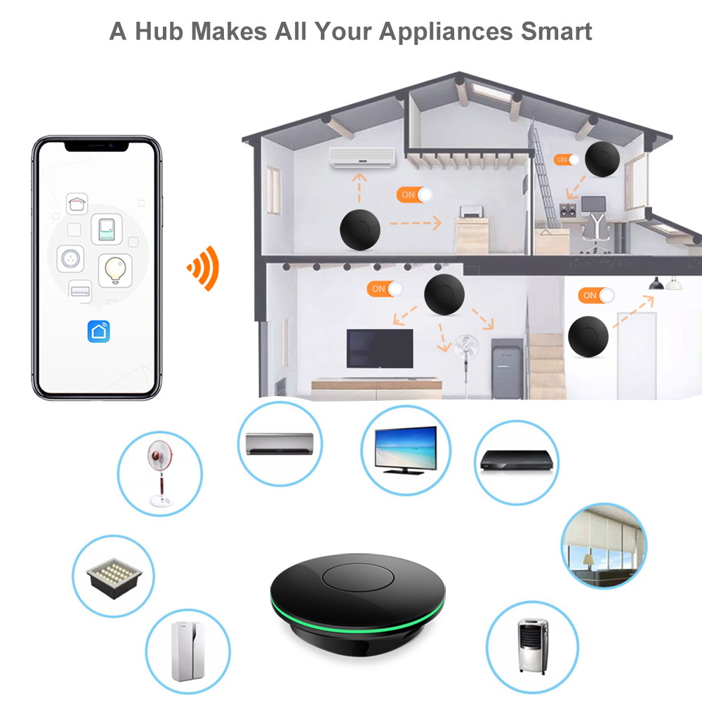 Wi-Fi ИК-пульт дистанционного  – обзор и цена Home Cinema App